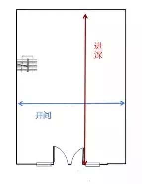 商鋪進(jìn)深一般多少米