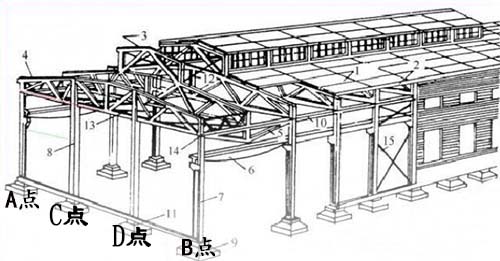 廠房的跨度是什么意思